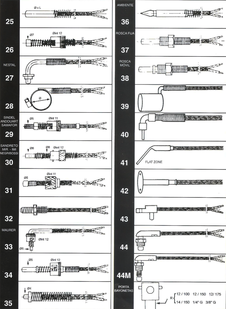 Thermocouple Type J