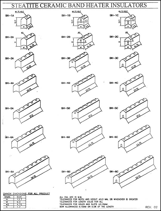 Céramique pour Colliers Chauffants